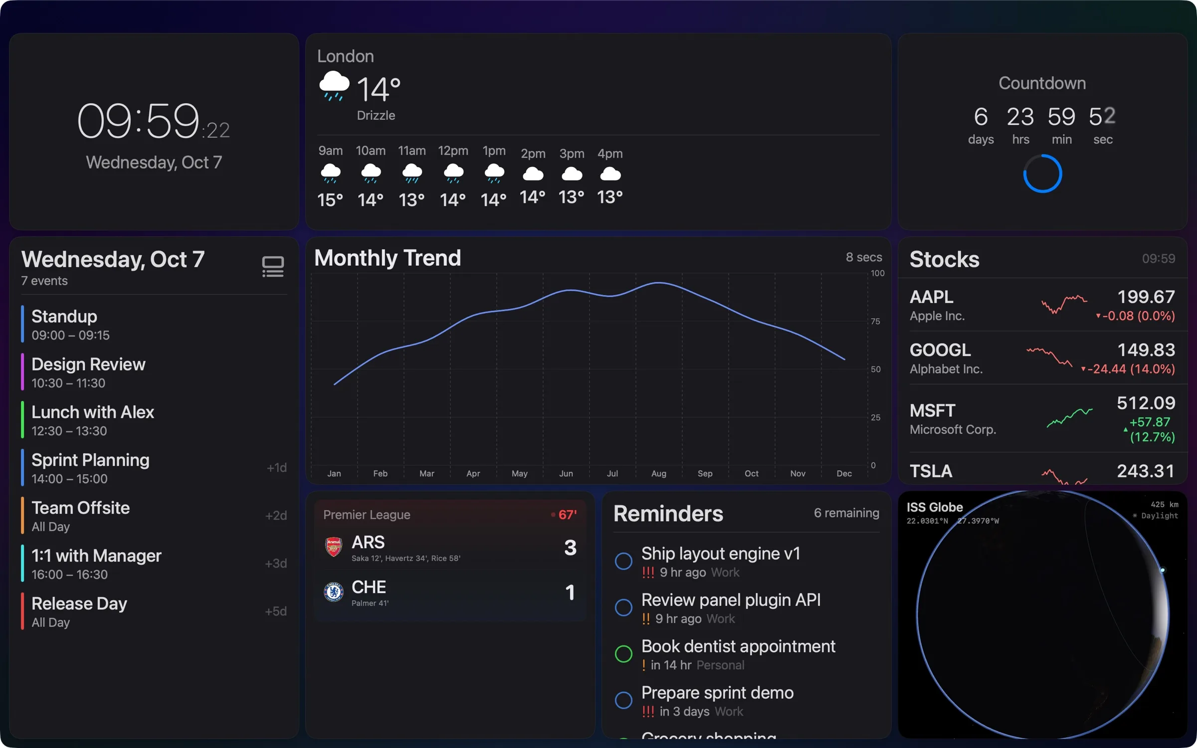 Lookout Station on the Mac in the Obsidian theme: clock, London weather, a countdown, today's calendar, a monthly trend chart, a stock watchlist, a live Premier League score, reminders and the ISS globe