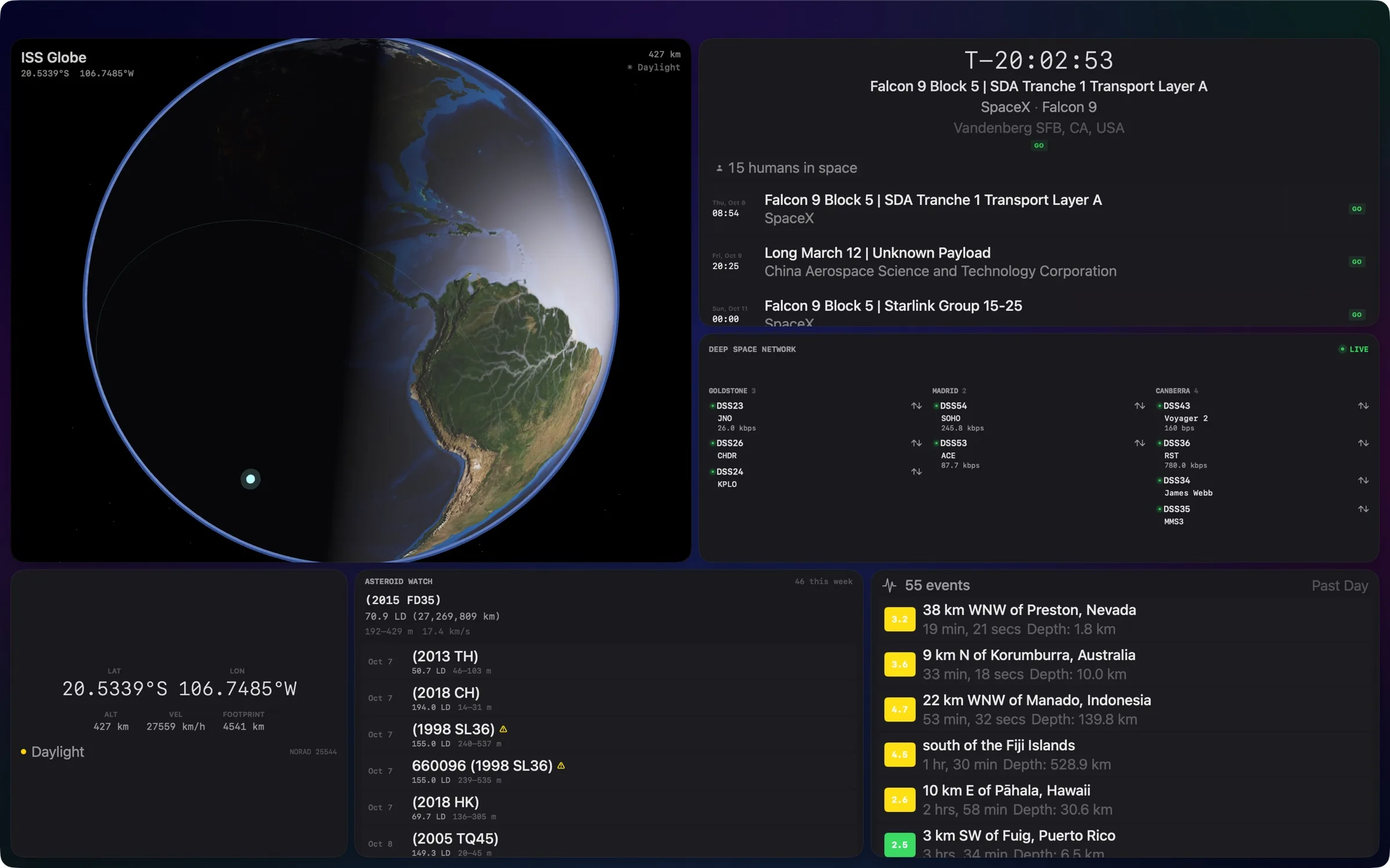 A space page: the ISS on a 3D globe, the next rocket launches with a countdown, NASA's Deep Space Network, the ISS's position, near-Earth asteroids and the day's earthquakes