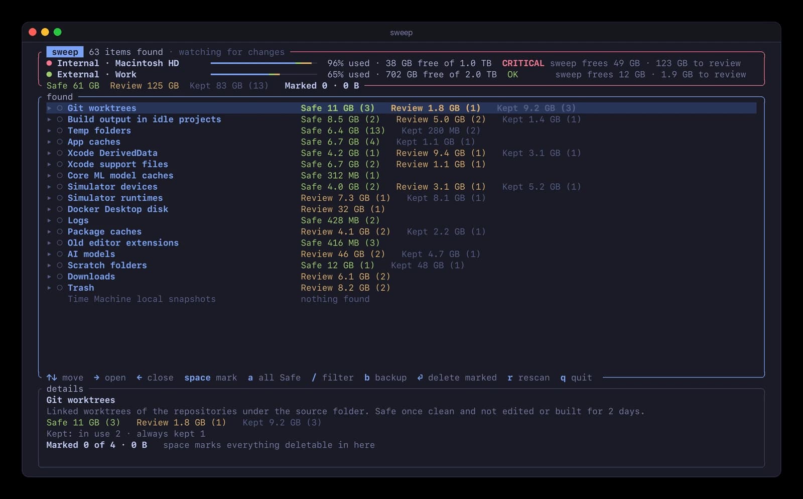 sweep in a terminal: how full each disk is at the top, then the kinds of junk it found, each with what's Safe, what needs a Review and what it Kept