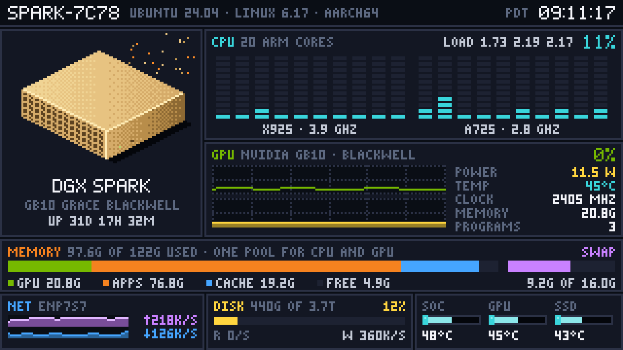 A pixel-art system dashboard: an isometric computer on the left, CPU cores as LED meters, a GPU graph, a memory bar and small network, disk and temperature panels